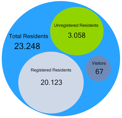 1-November-Population-reference