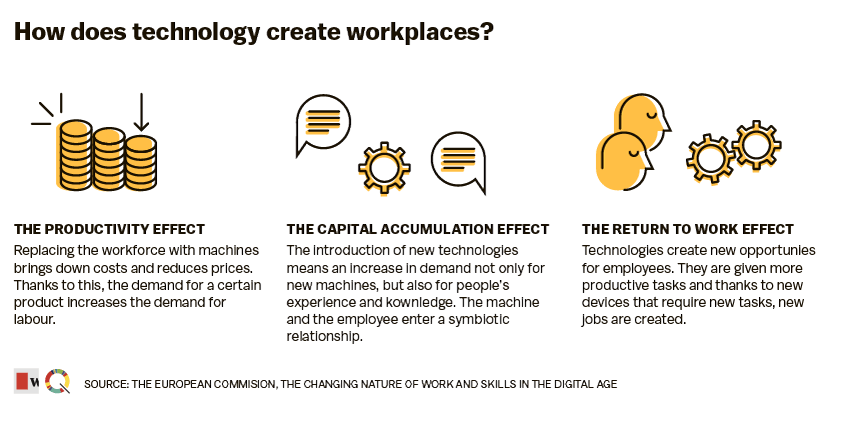 How-does-technology-create-workplaces