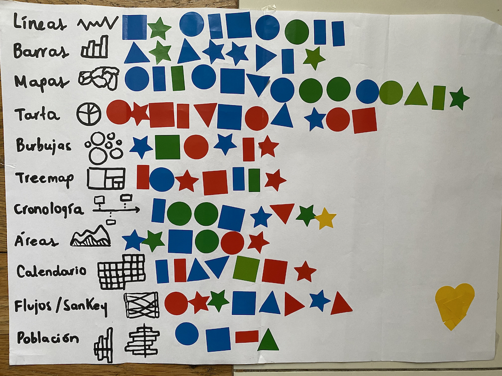 infographics preferences marta ley