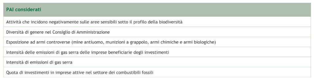 PAI privi di dati nella relazione annuale di gestione 2022 fornita da Eurizon per il fondo “Energia e materie prime”