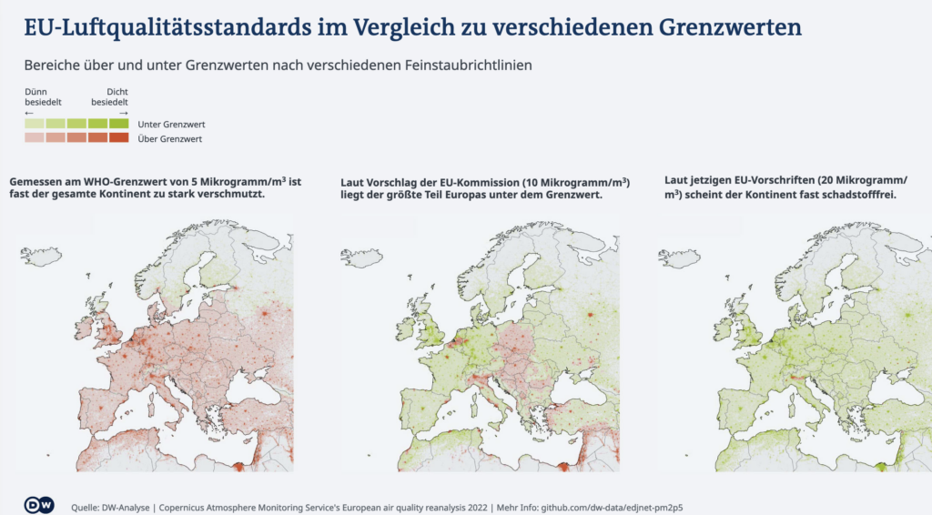 EU-Luftqualitätsstandards im Vergleich zu verschiedenen Grenzwerten