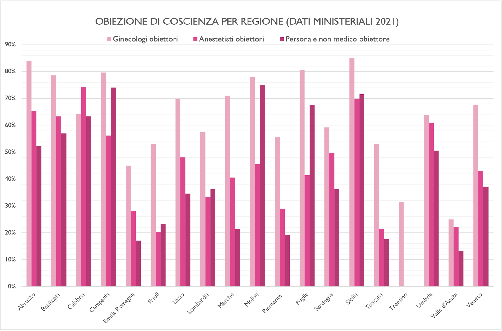 Data processed from: Mai Dati Maps, Ministry of Health (2021 data)