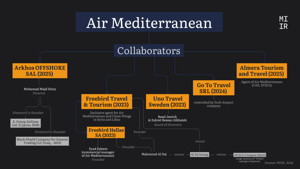 Air Mediterranean collaborators. | Source: MIIR