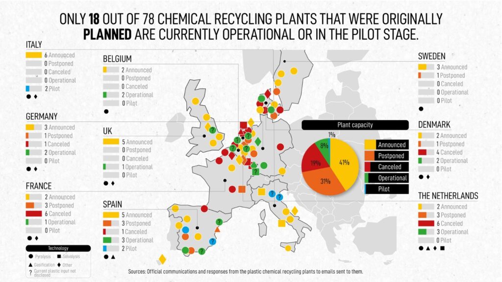 Chemical Recycling plants